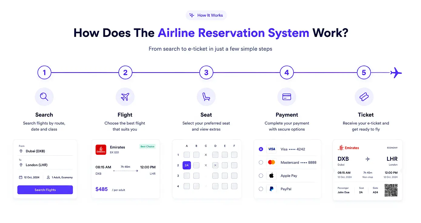 FE_SERVICE_WHAT_OFFER_AIRLINE_RESERVATION_TITLE نظام حجز الطيران FE_SERVICE_WHAT_OFFER_AIRLINE_RESERVATION_TITLE2