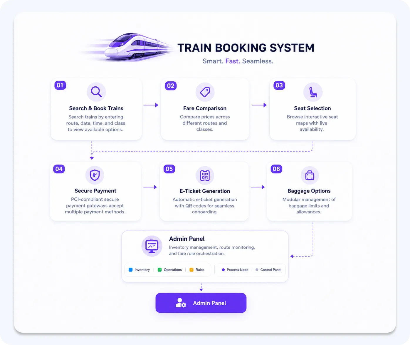 FE_SERVICE_WHAT_OFFER_TRAIN_BOOKING_TITLE نظام حجز القطارات FE_SERVICE_WHAT_OFFER_TRAIN_BOOKING_TITLE2