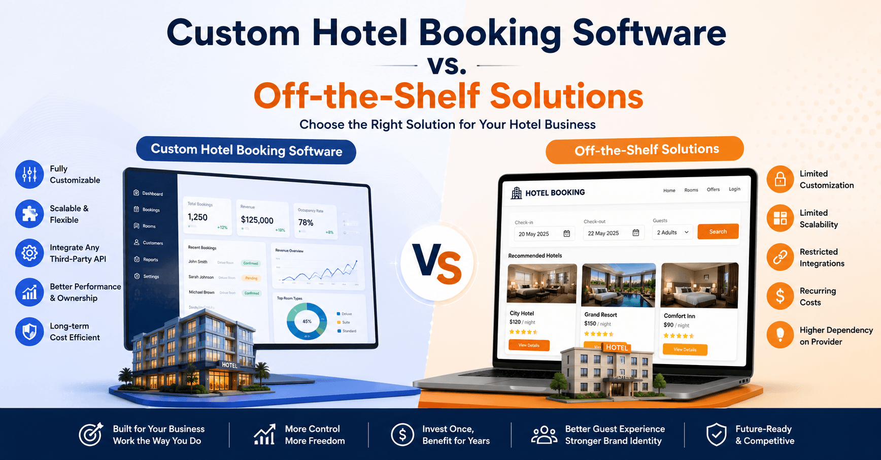 custom Hotel Booking Software